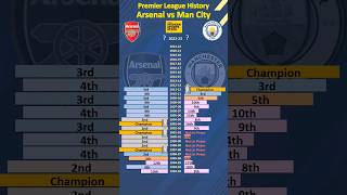 Arsenal vs Man City #premierleague