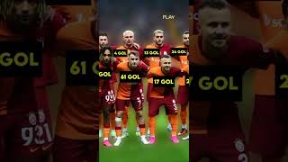 Galatasaray kadrosu kaç gol attı