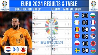 Euro 2024 qualifiers results and table today ~ NETHERLAND VS GIBRALTAR ~ uero 2024 table standings