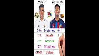 Vini Jr. vs Ansu Fati #shorts