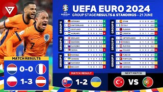 🔵 UEFA EURO 2024: Match Results Today & Standings Table as of 21 June 2024 - Netherlands vs France