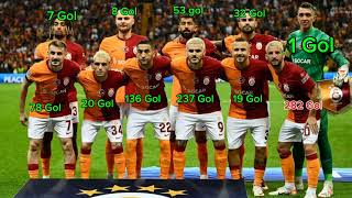 Galatasaray Kadrosu kaç gol attı? #pes2024 #pes2024mobile #futbol #futsal #futebol #pes #pes2023